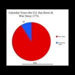 U.S. IS PURPOSELY SEEKING CONFRONTATION OF WAR BETWEEN RUSSIA(AMERICA IS JEREMIAH 28:8) DRAFT COMING