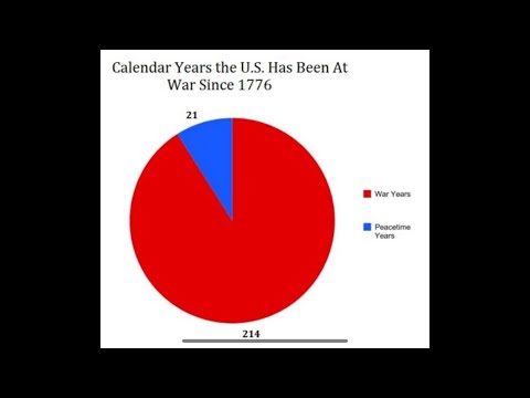 U.S. IS PURPOSELY SEEKING CONFRONTATION OF WAR BETWEEN RUSSIA(AMERICA IS JEREMIAH 28:8) DRAFT COMING