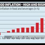 FOOD PRICES WILL GO UP ‘TREMENDOUSLY’: BILLIONAIRE SUPERMARKET OWNER WARNS!!!!