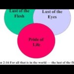 Exhortation: The Deadly Trio of Sinful Nature