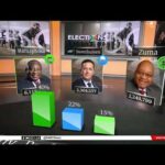 2024 Elections | A wrap of the election results of the Top 3 parties