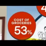 ⚡️⚠️ Cost of groceries ‼️ People stressed 😫 ‼️
